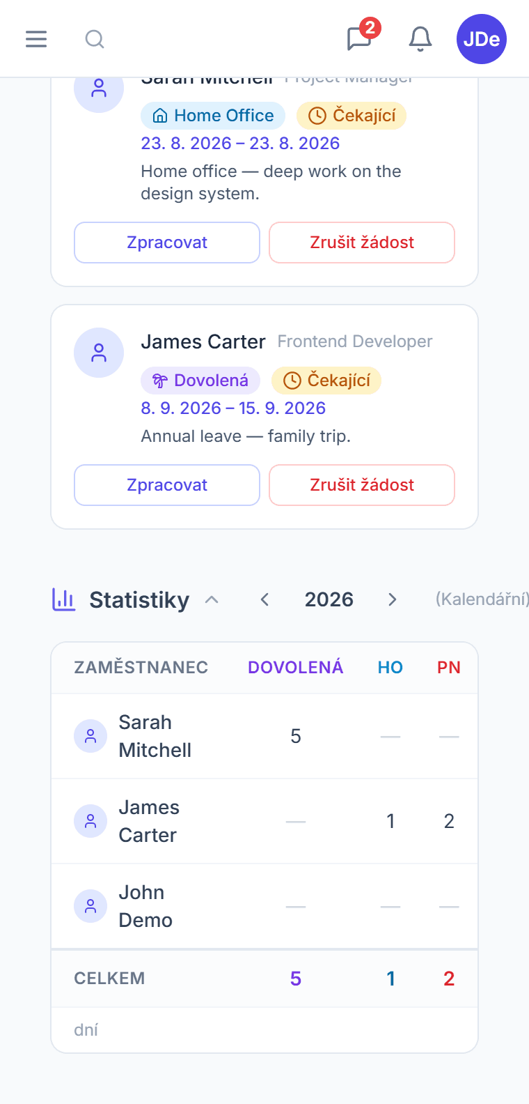 Dovolené v CTM — kalendář se státním svátkem a roční statistika čerpání celého týmu