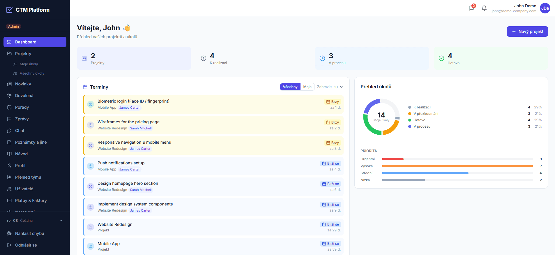 Dashboard CTM — přehled projektů, blížících se termínů a stavu úkolů