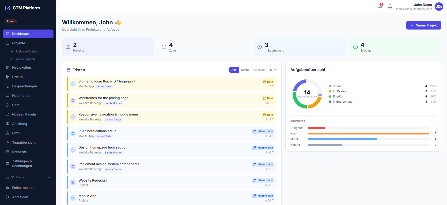 CTM-Dashboard — Übersicht über Projekte, anstehende Fristen und Aufgabenstatus
