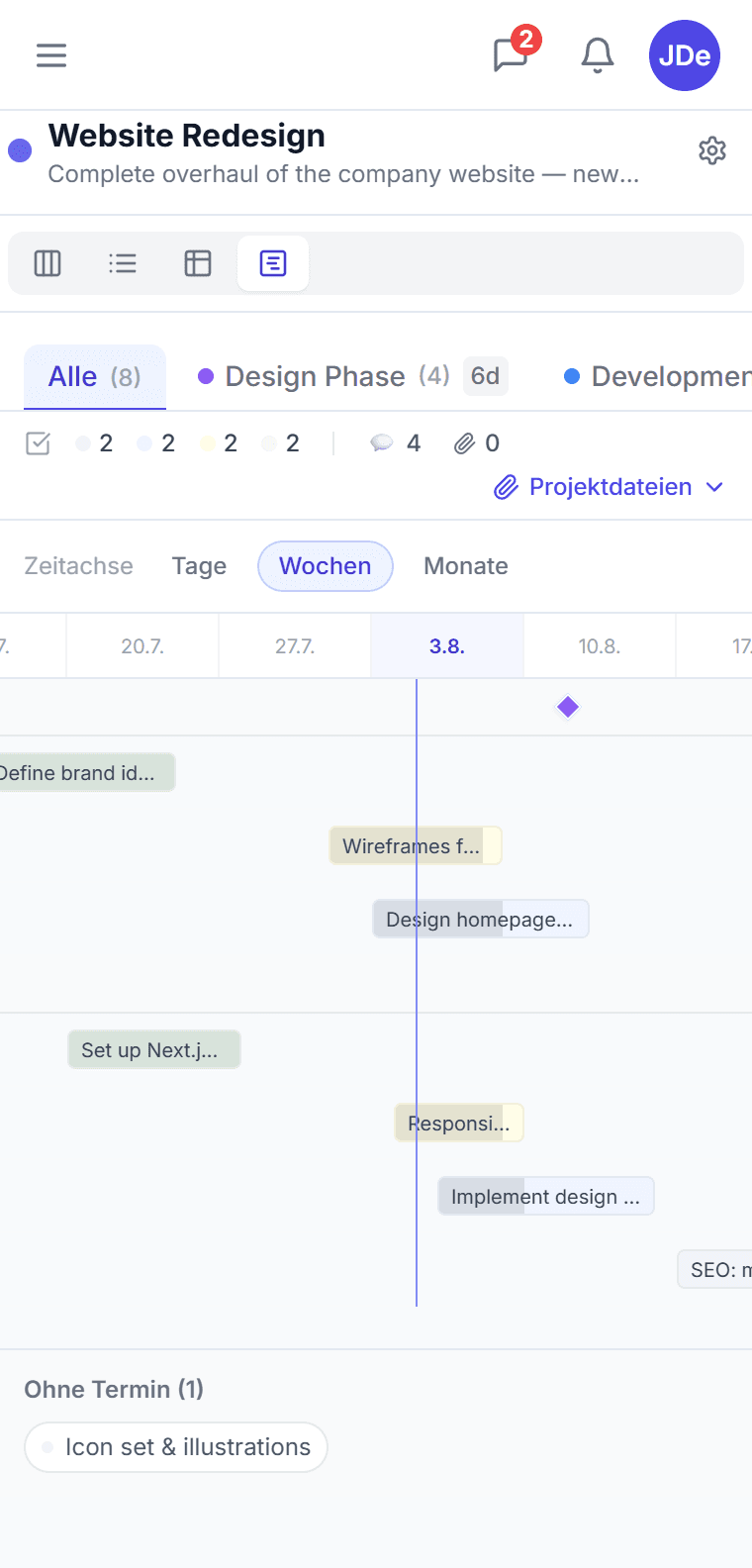 Timeline-Ansicht eines Projekts in CTM — Aufgaben als Balken auf einer Zeitachse mit Phasen-Meilensteinen