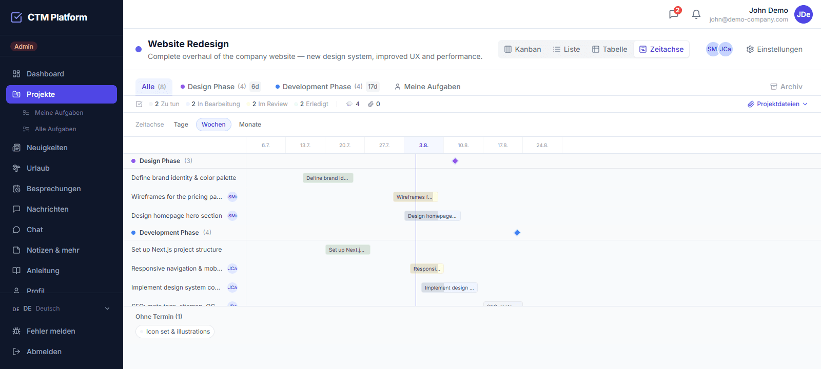 Timeline-Ansicht eines Projekts in CTM — Aufgaben als Balken auf einer Zeitachse mit Phasen-Meilensteinen