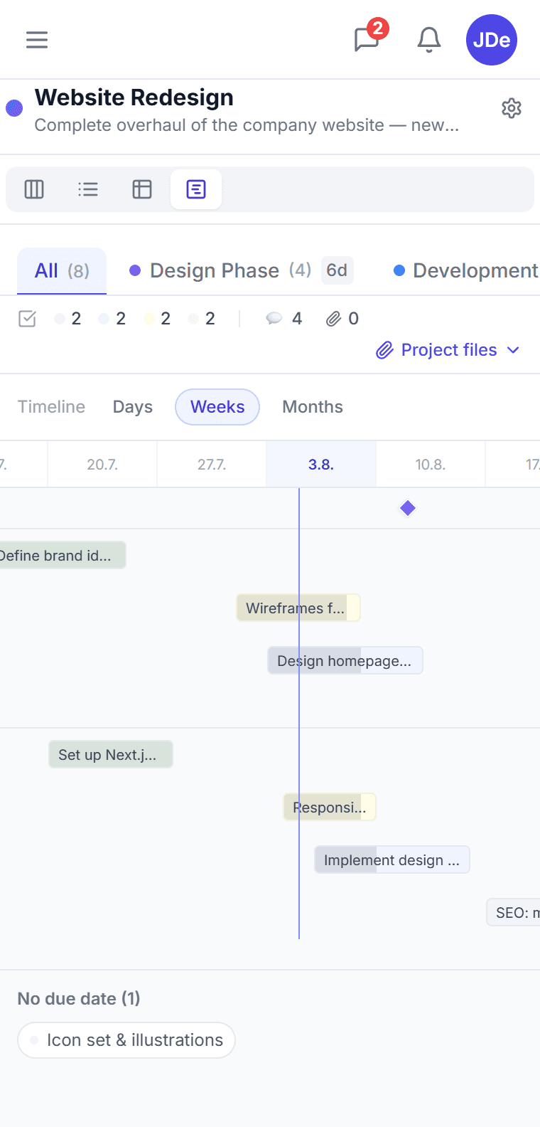 Timeline view of a project in CTM — tasks as bars on a time axis with phase milestones