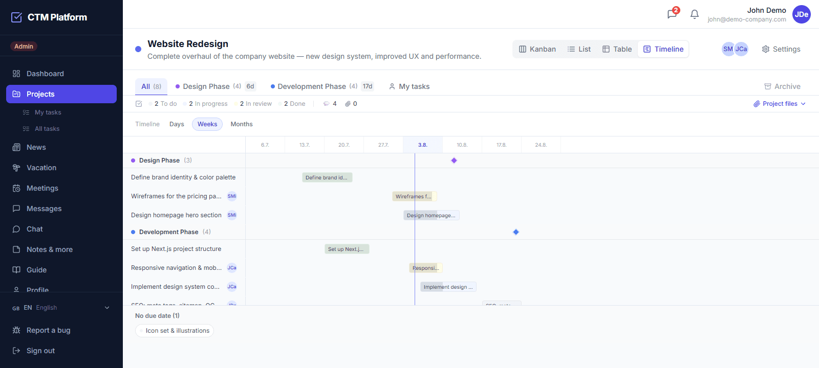 Timeline view of a project in CTM — tasks as bars on a time axis with phase milestones