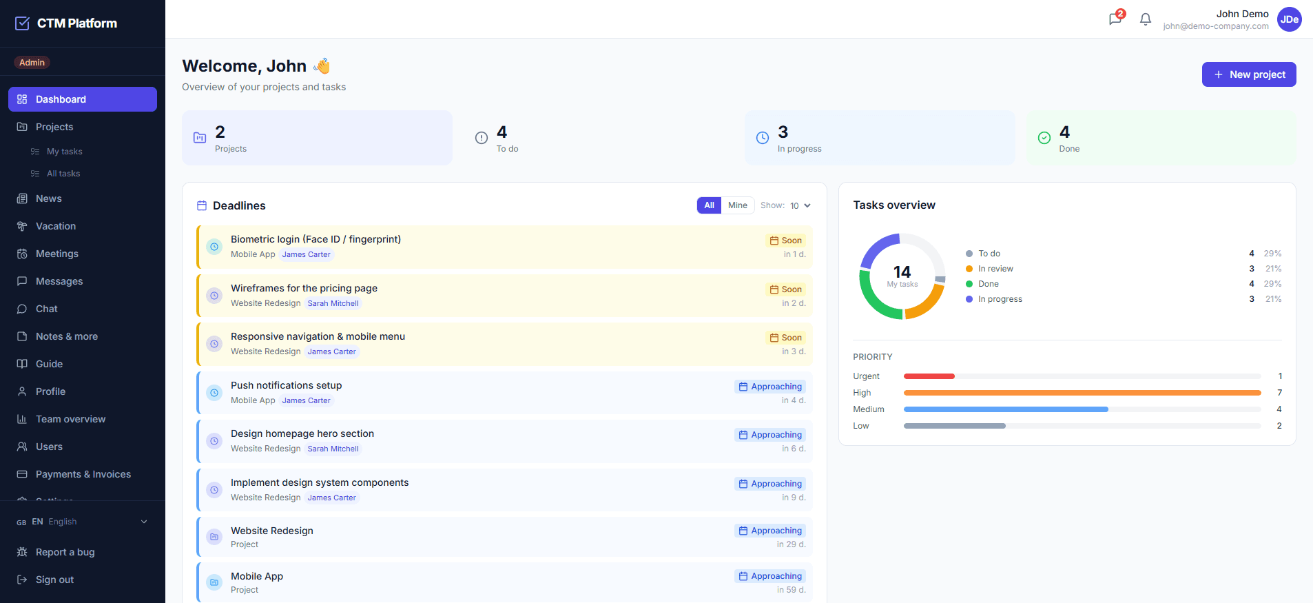 CTM dashboard — overview of projects, upcoming deadlines and task status