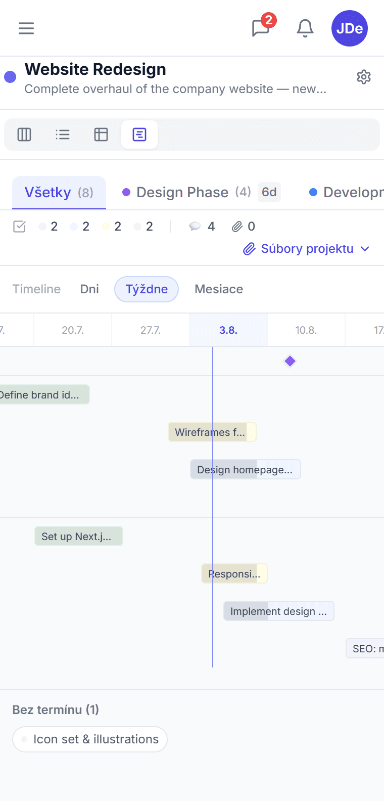 Timeline zobrazenie projektu v CTM — úlohy ako pruhy na osi času s míľnikmi fáz